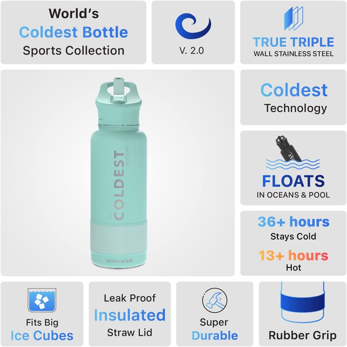 Coldest Stainless Steel Insulated Water Bottle with Straw Lid - 32 Oz Oceanic Green for Men and Women